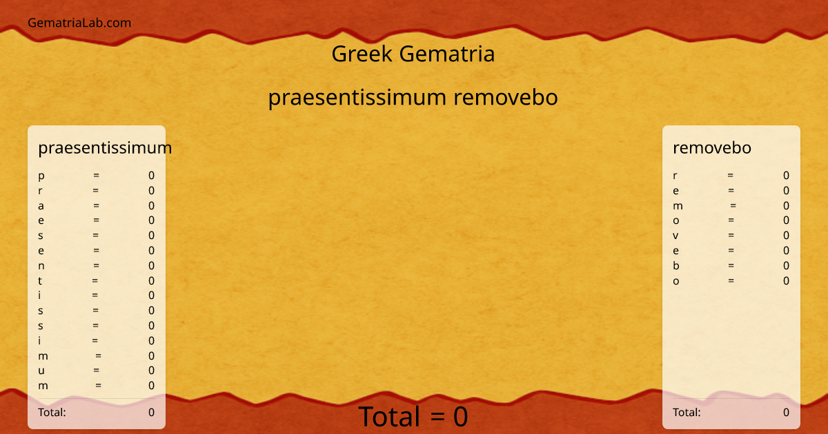 praesentissimum removebo in greek Gematria